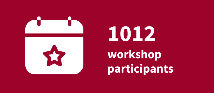 Icon of a calendar with a star in the centre, with the text "1012 workshop participants" beside it.